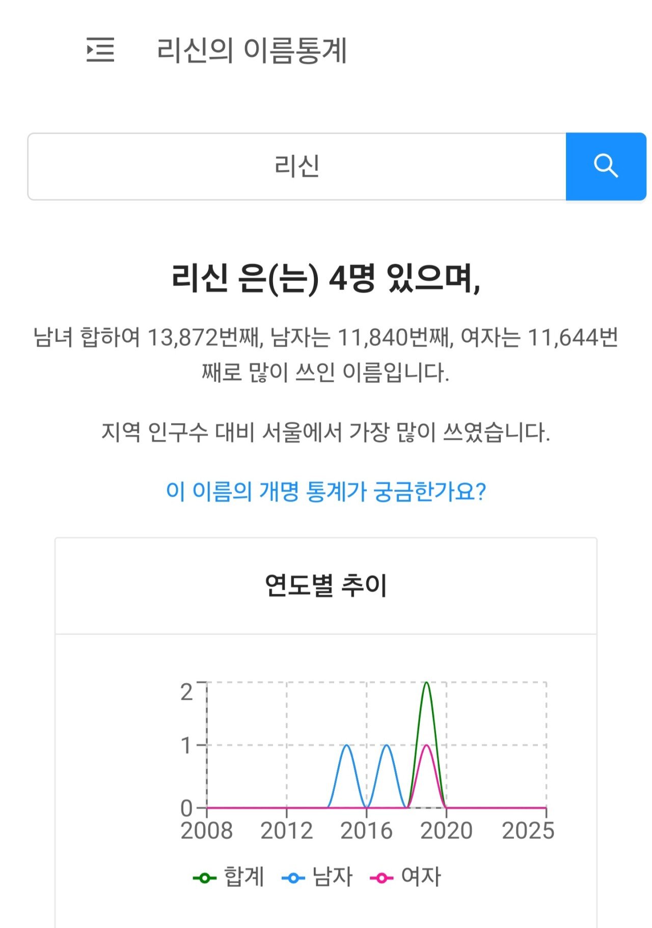 충격적인 대한민국 이름 등록 현황