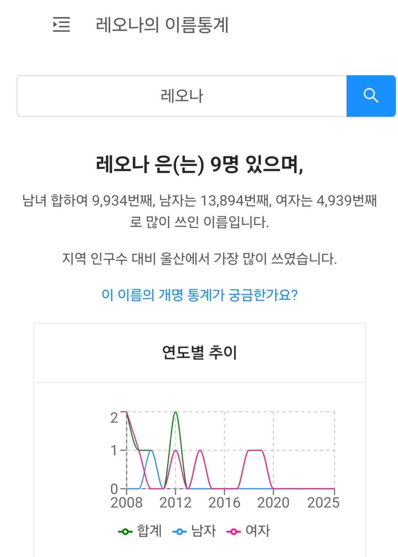 충격적인 대한민국 이름 등록 현황