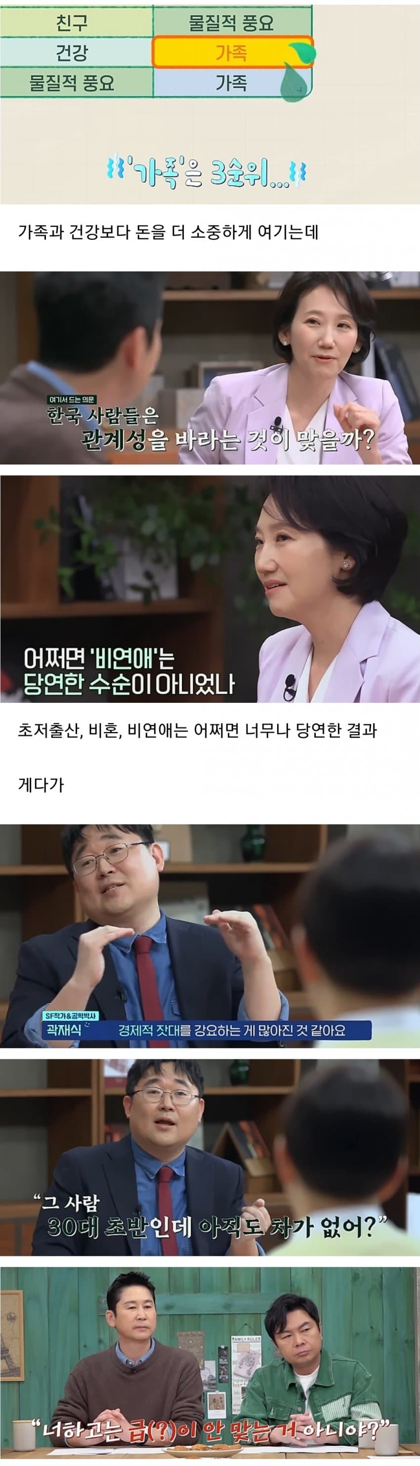 연애조차 안하는 2030 세대