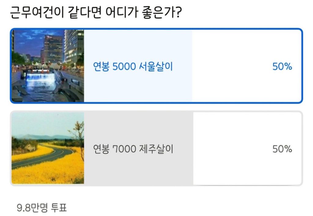 연봉 5000 서울살이 vs 연봉 7000 제주살이