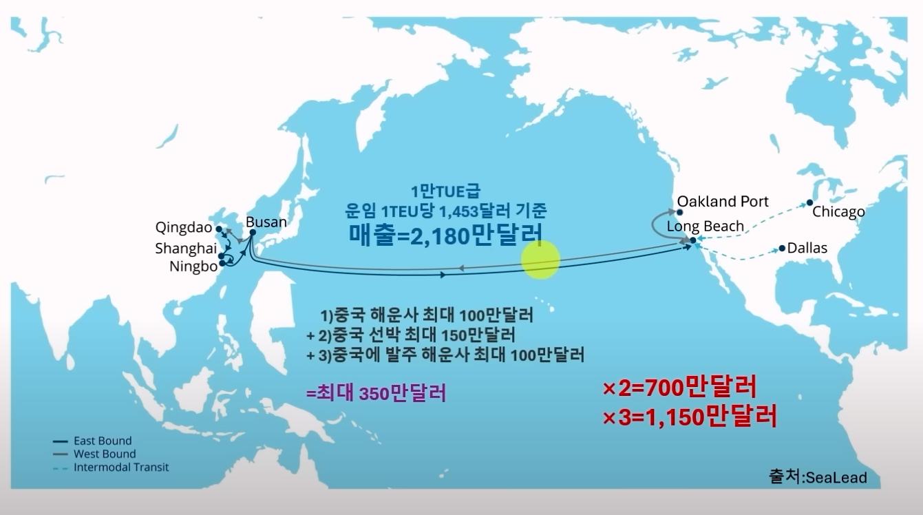 자신있으면 중국 배 써봐