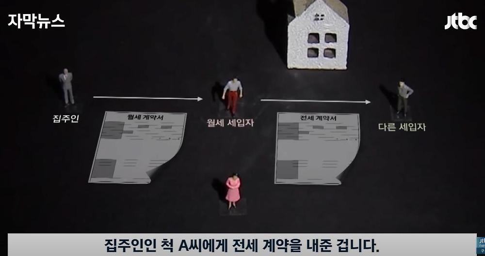 새로운 전세사기 유행중