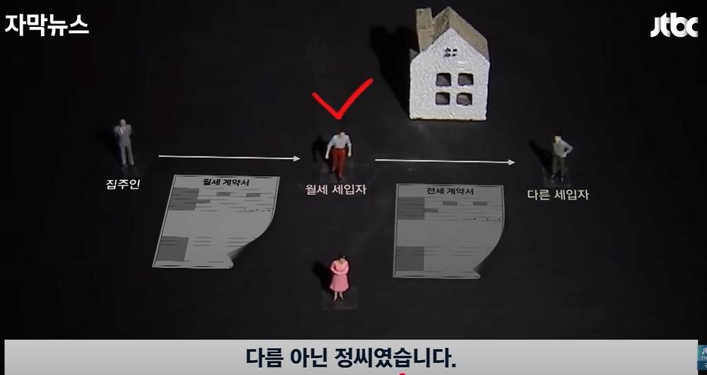 새로운 전세사기 유행중