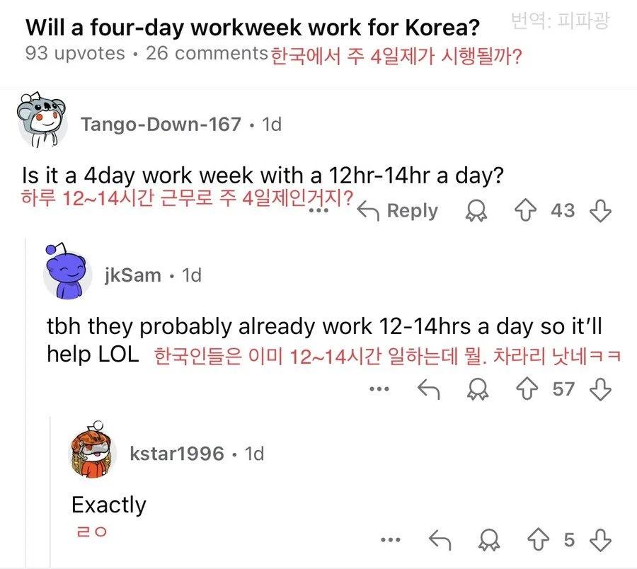 한국의 주 4일제에 대한 해외 반응