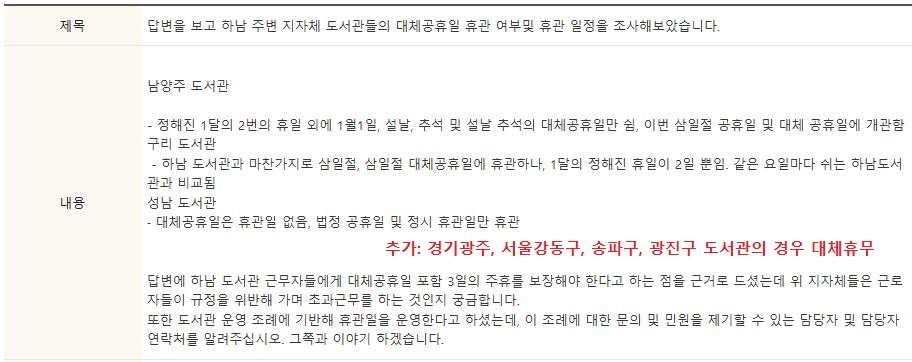 "감히 대체공휴일에 쉬어?" 일 안하는 도서관