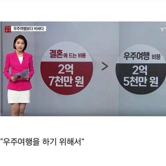 (충격) 요즘 젊은 사람들이 결혼을 안 하는 이유 ㄷㄷㄷㄷㄷㄷ