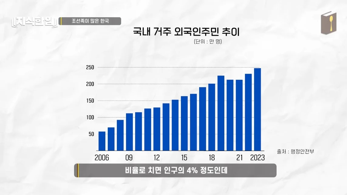초스압) 한국에서 조선족이 줄어드는📉 이유