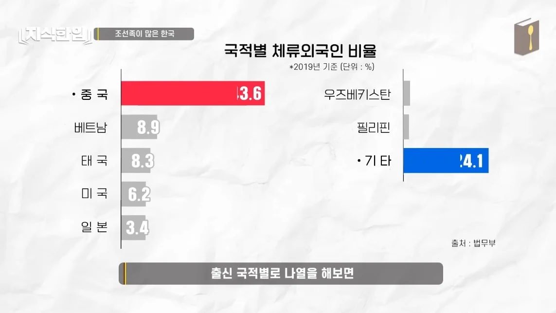 초스압) 한국에서 조선족이 줄어드는📉 이유