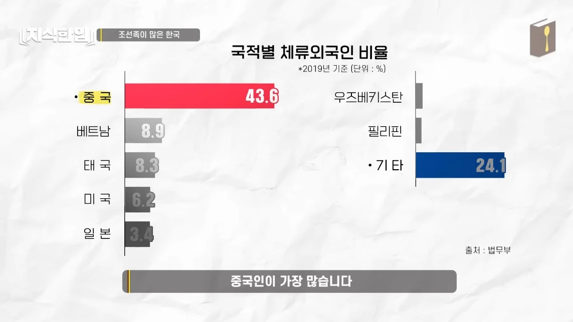 초스압) 한국에서 조선족이 줄어드는📉 이유