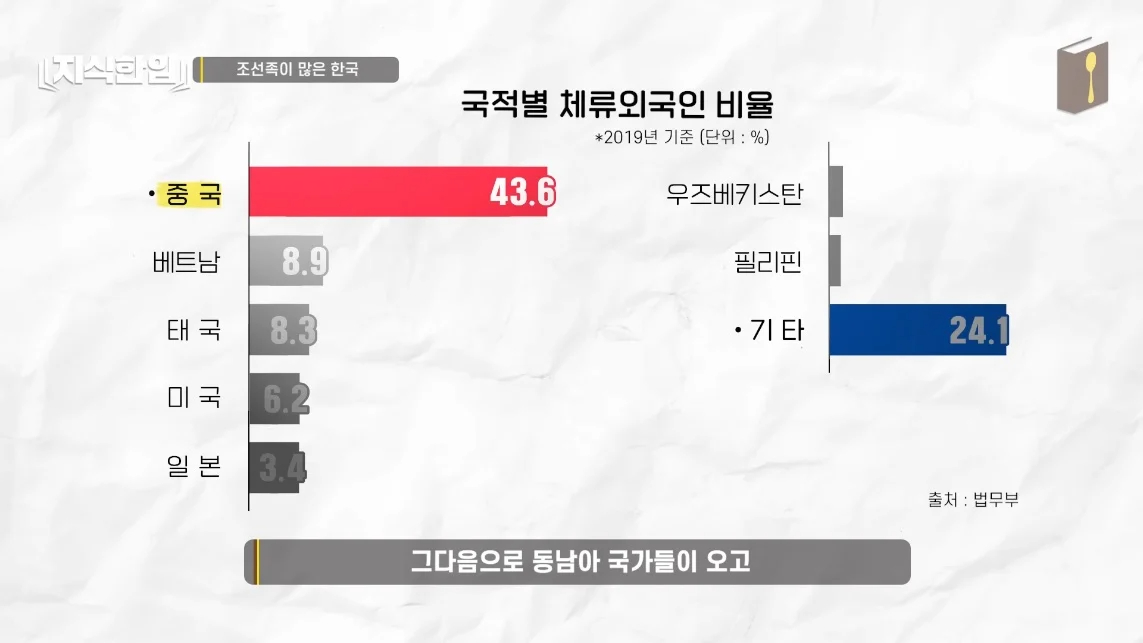 초스압) 한국에서 조선족이 줄어드는📉 이유