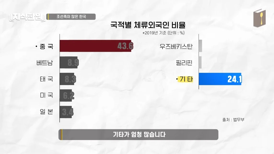 초스압) 한국에서 조선족이 줄어드는📉 이유