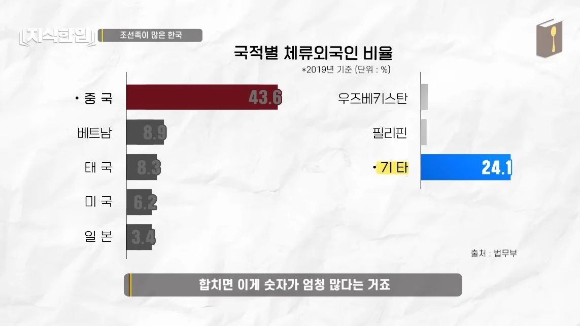 초스압) 한국에서 조선족이 줄어드는📉 이유