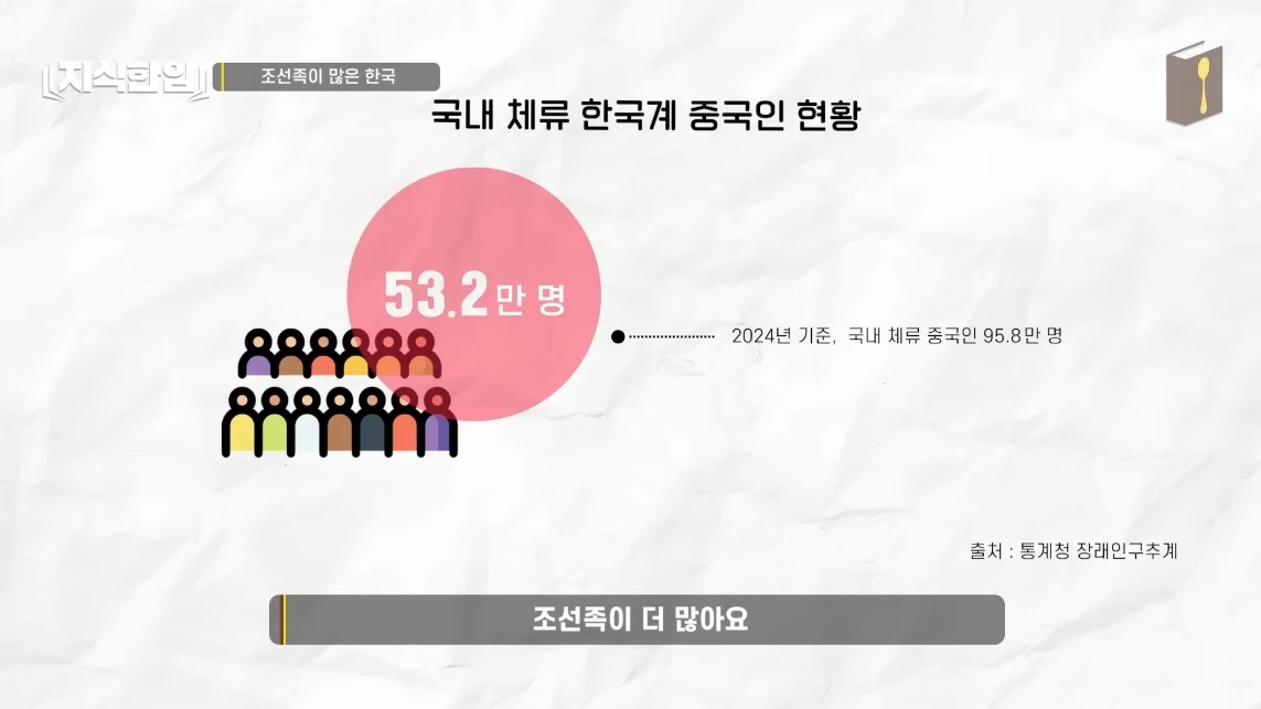 초스압) 한국에서 조선족이 줄어드는📉 이유