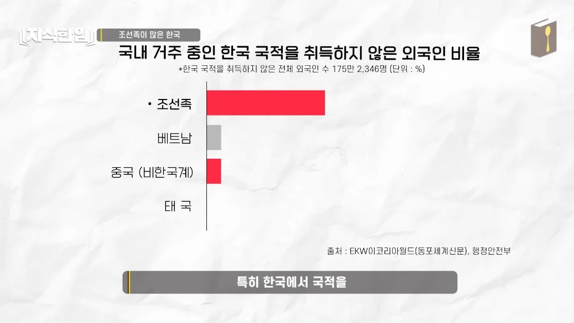초스압) 한국에서 조선족이 줄어드는📉 이유