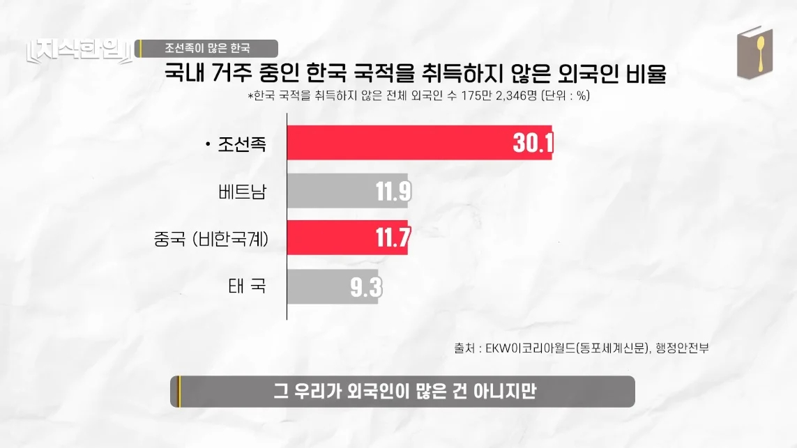 초스압) 한국에서 조선족이 줄어드는📉 이유
