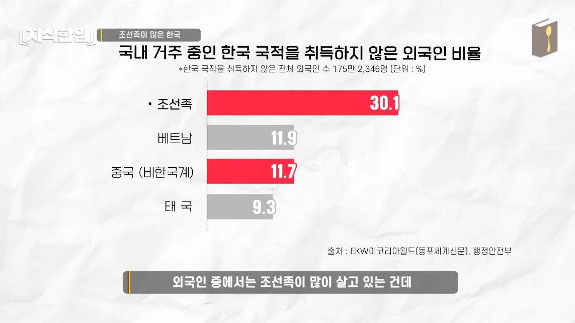 초스압) 한국에서 조선족이 줄어드는📉 이유