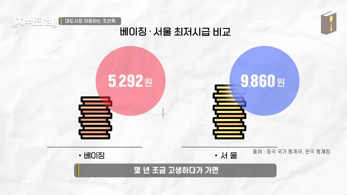초스압) 한국에서 조선족이 줄어드는📉 이유