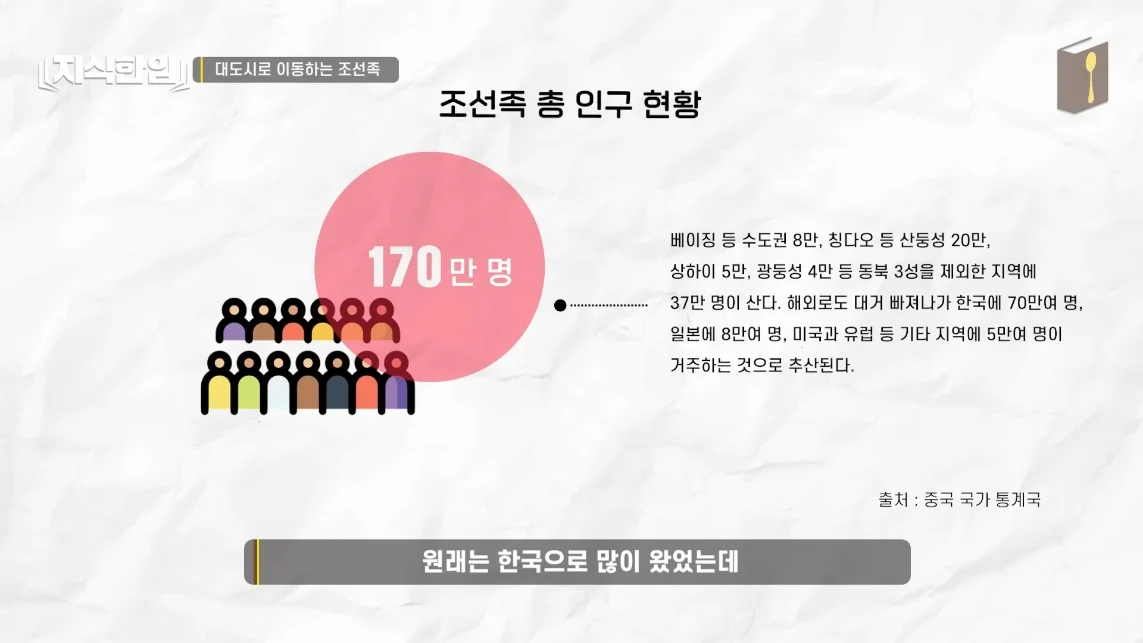초스압) 한국에서 조선족이 줄어드는📉 이유