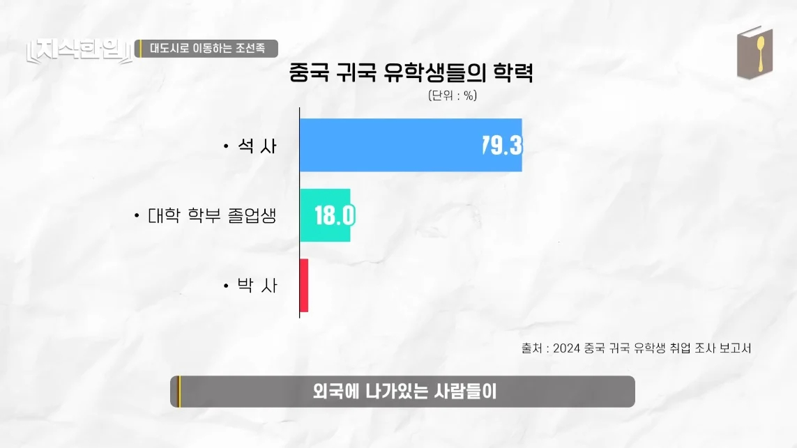 초스압) 한국에서 조선족이 줄어드는📉 이유