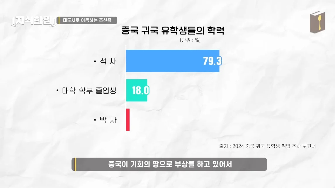 초스압) 한국에서 조선족이 줄어드는📉 이유
