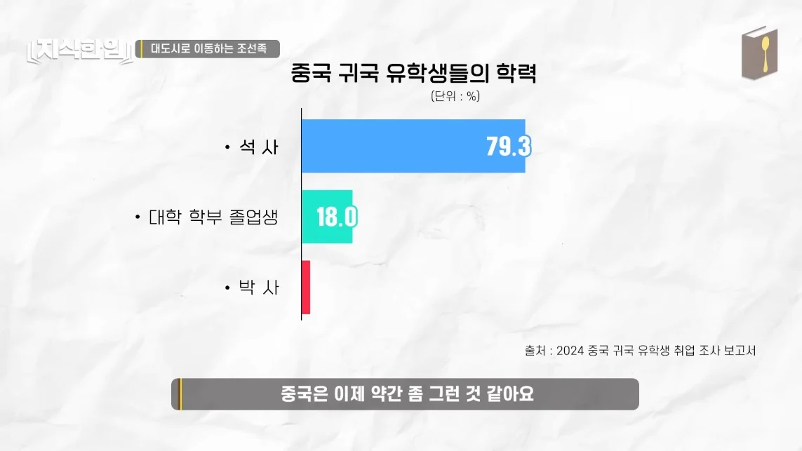 초스압) 한국에서 조선족이 줄어드는📉 이유