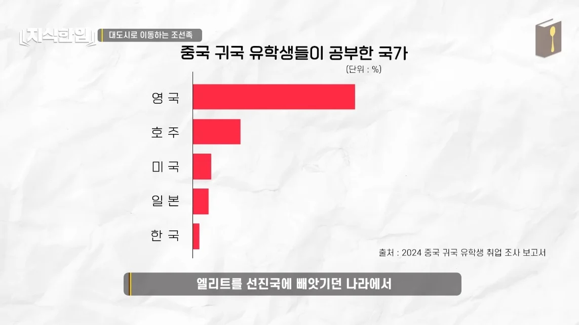 초스압) 한국에서 조선족이 줄어드는📉 이유