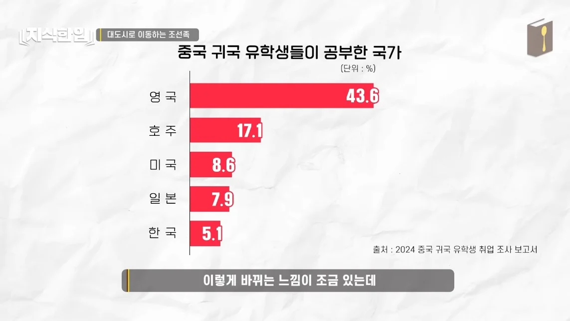 초스압) 한국에서 조선족이 줄어드는📉 이유