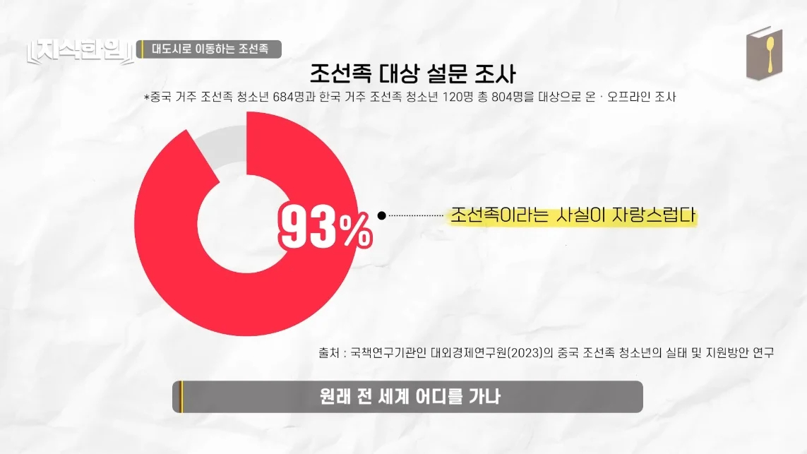 초스압) 한국에서 조선족이 줄어드는📉 이유