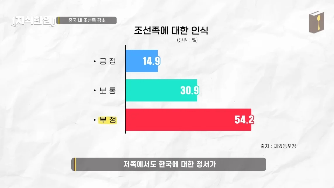 초스압) 한국에서 조선족이 줄어드는📉 이유