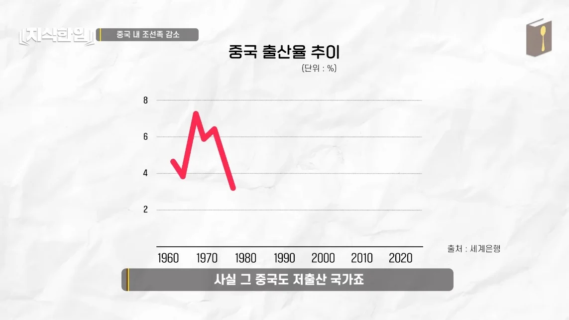 초스압) 한국에서 조선족이 줄어드는📉 이유
