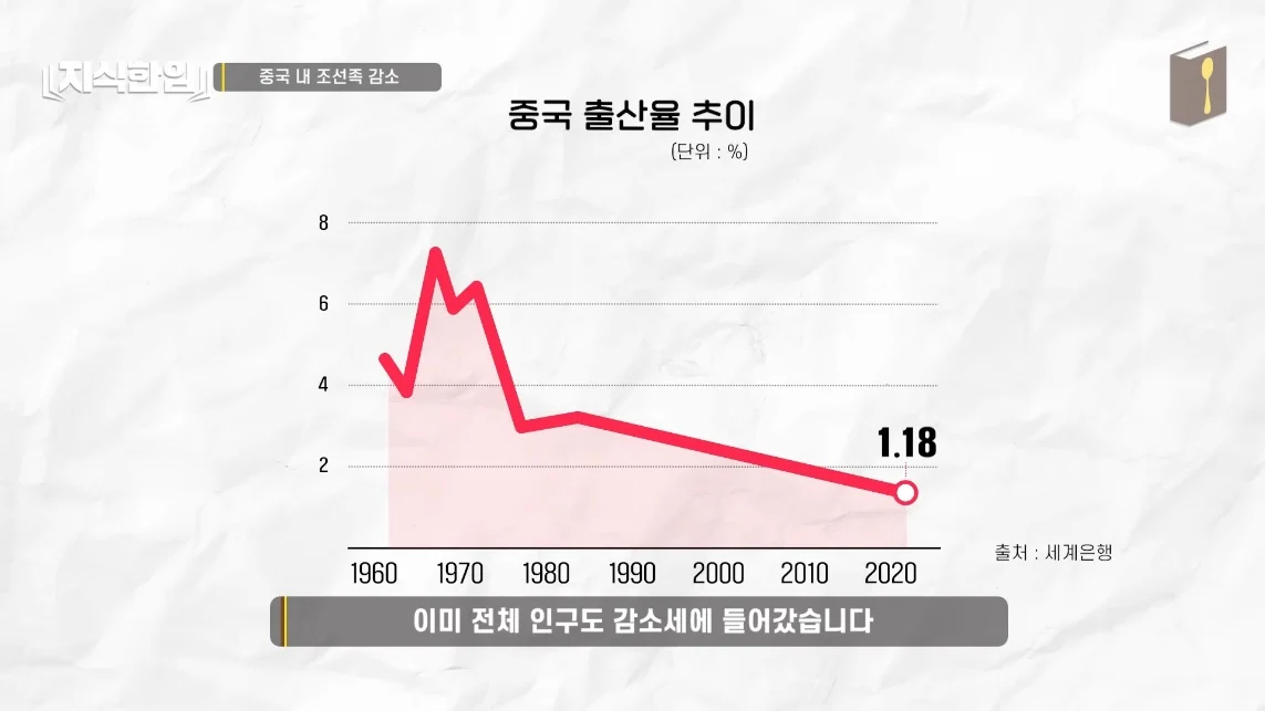초스압) 한국에서 조선족이 줄어드는📉 이유