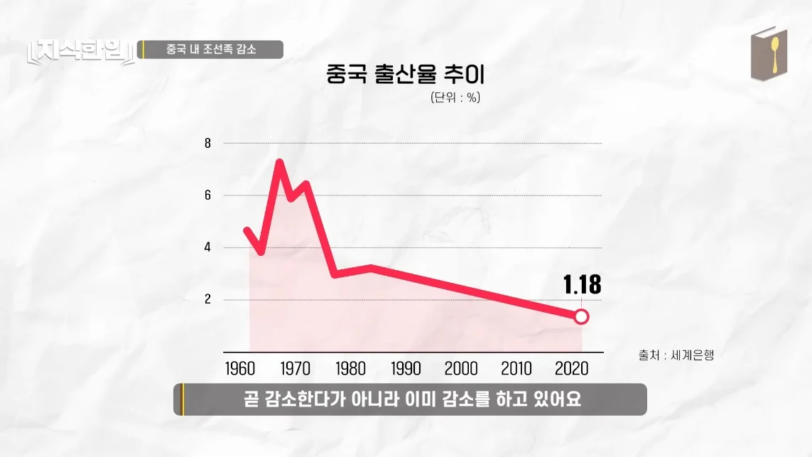 초스압) 한국에서 조선족이 줄어드는📉 이유