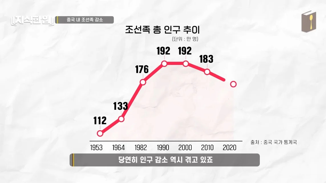 초스압) 한국에서 조선족이 줄어드는📉 이유