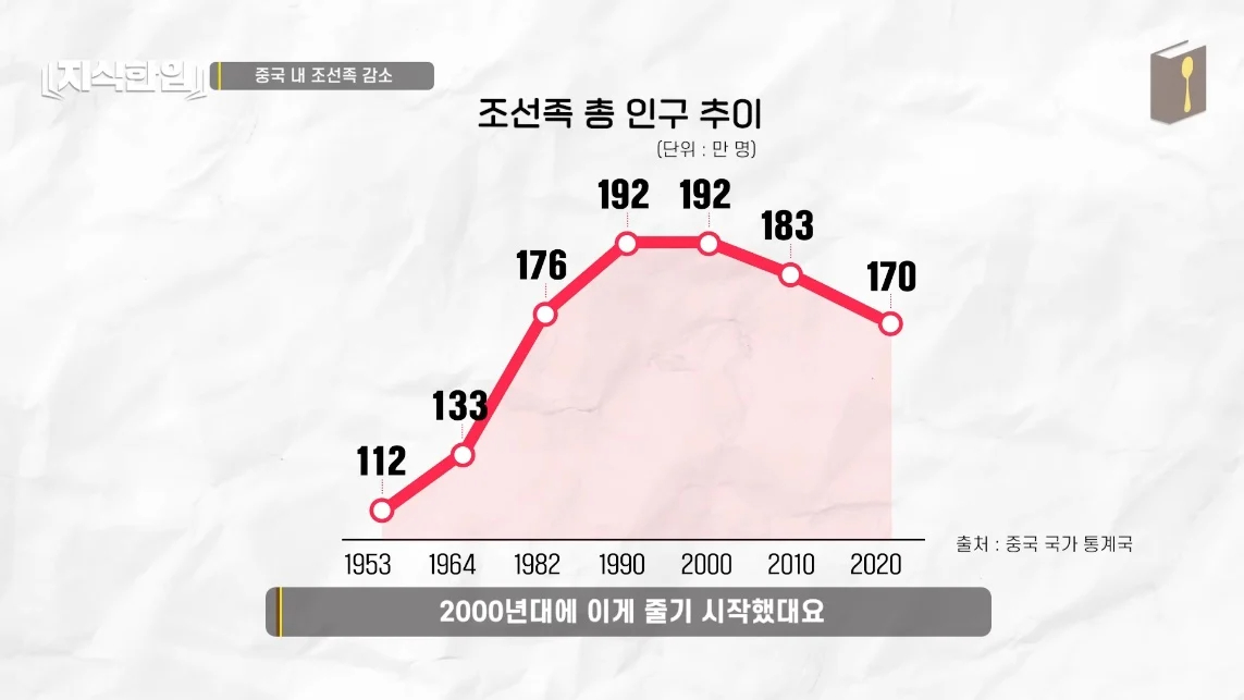 초스압) 한국에서 조선족이 줄어드는📉 이유