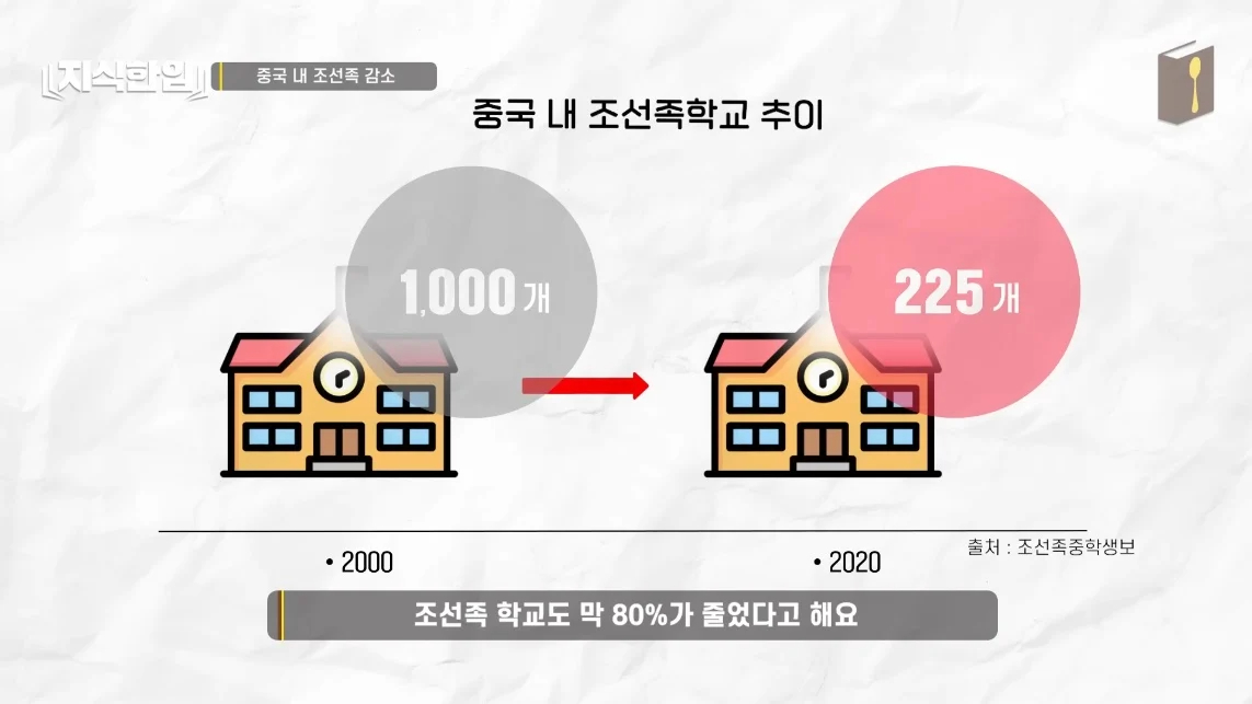 초스압) 한국에서 조선족이 줄어드는📉 이유