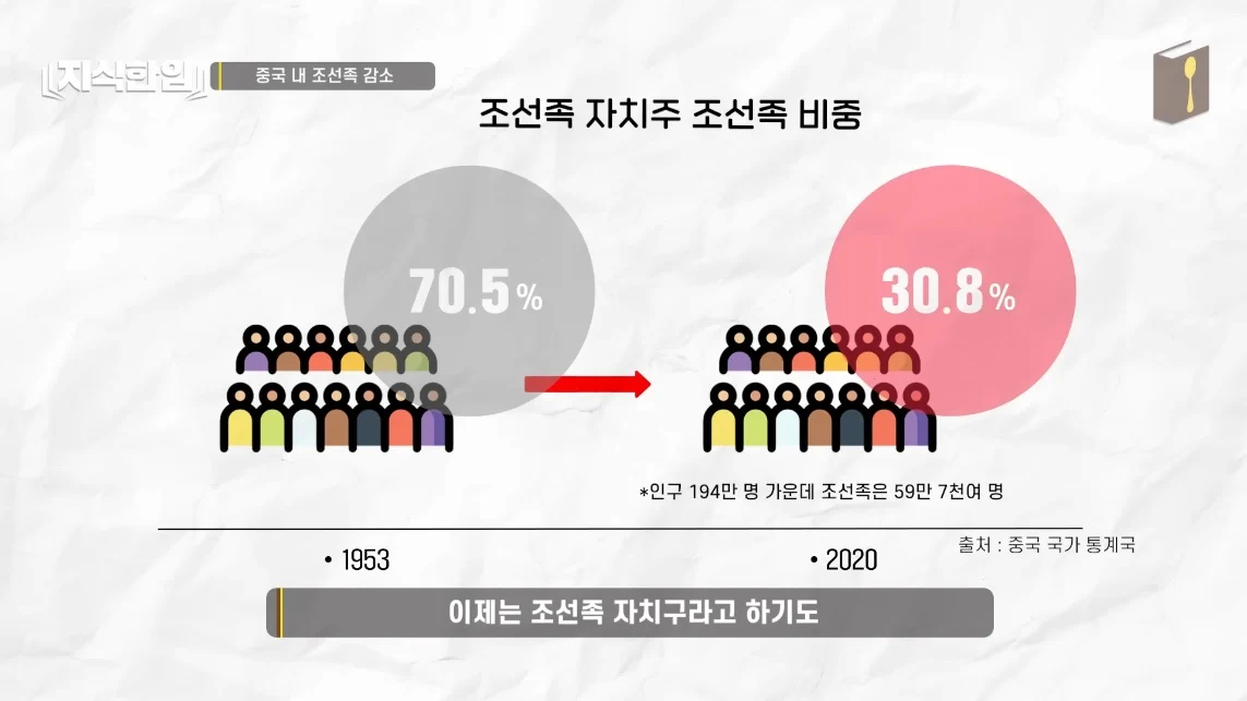 초스압) 한국에서 조선족이 줄어드는📉 이유