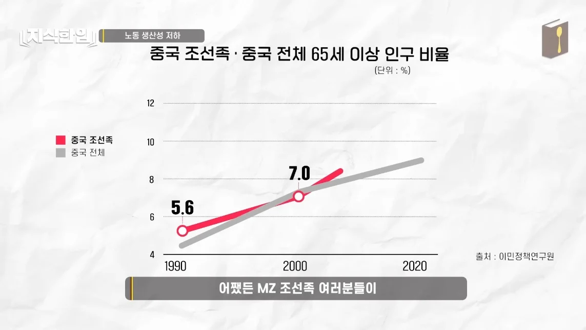 초스압) 한국에서 조선족이 줄어드는📉 이유