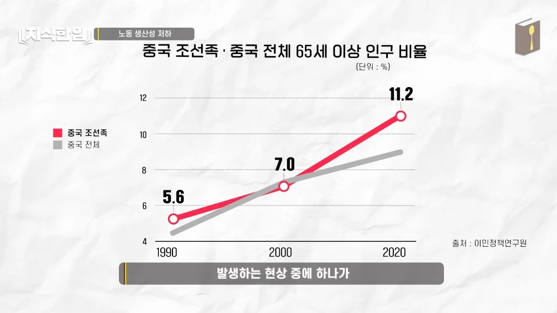 초스압) 한국에서 조선족이 줄어드는📉 이유