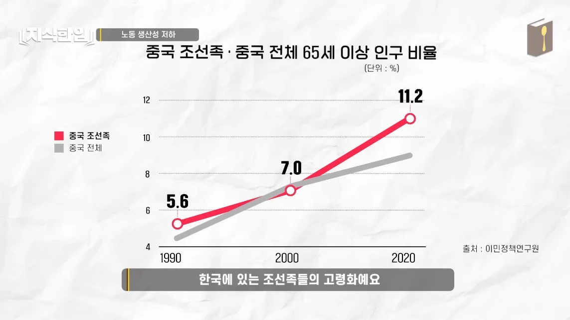 초스압) 한국에서 조선족이 줄어드는📉 이유