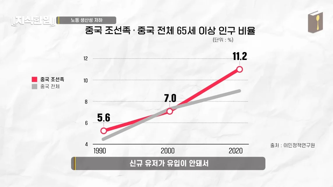 초스압) 한국에서 조선족이 줄어드는📉 이유
