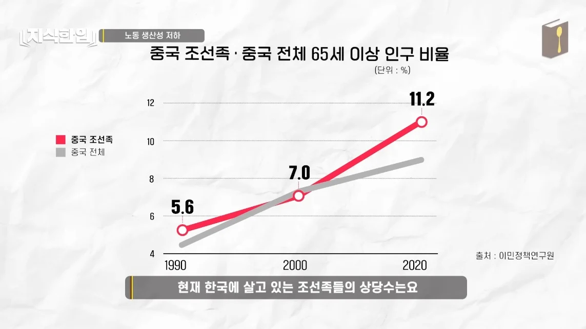 초스압) 한국에서 조선족이 줄어드는📉 이유