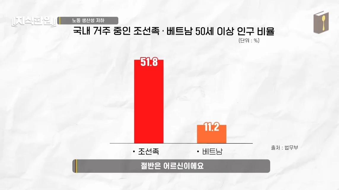초스압) 한국에서 조선족이 줄어드는📉 이유