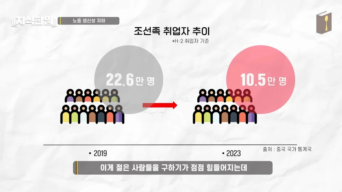 초스압) 한국에서 조선족이 줄어드는📉 이유