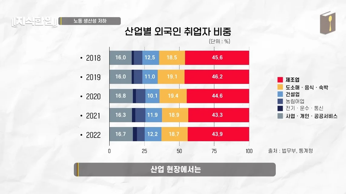 초스압) 한국에서 조선족이 줄어드는📉 이유