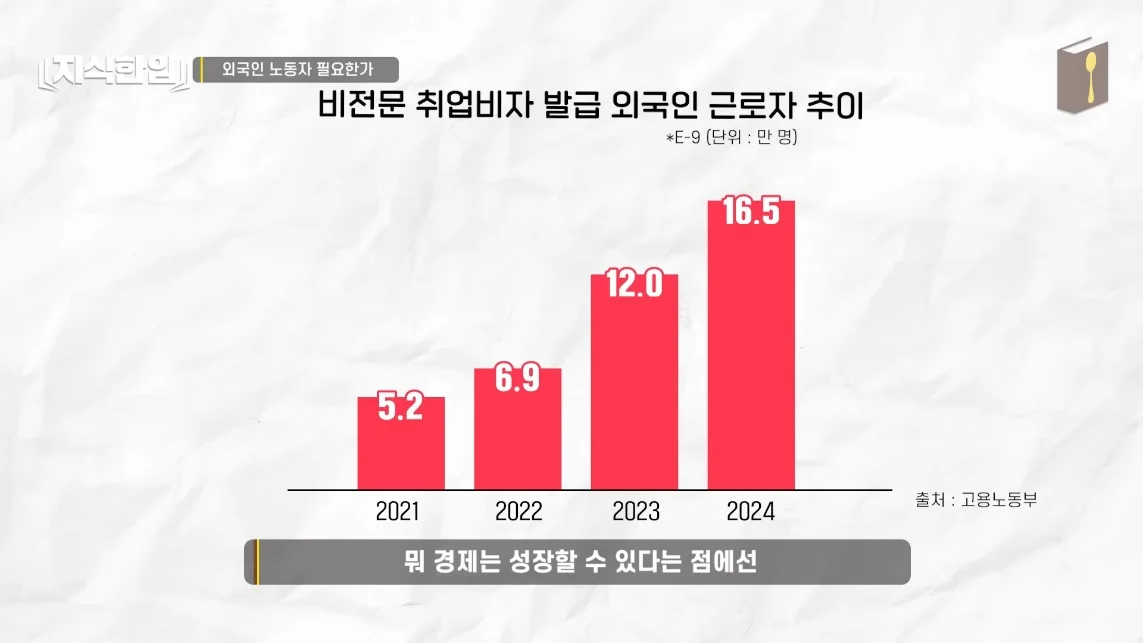초스압) 한국에서 조선족이 줄어드는📉 이유