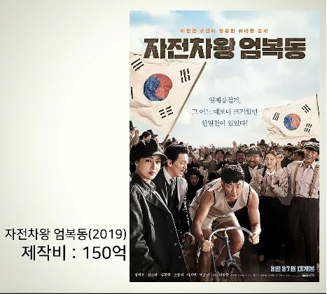 제작비 100억 이상 쓰고 망한 한국영화들