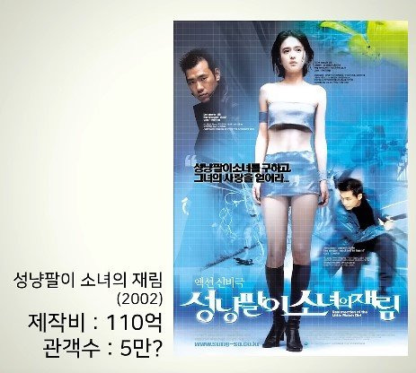제작비 100억 이상 쓰고 망한 한국영화들