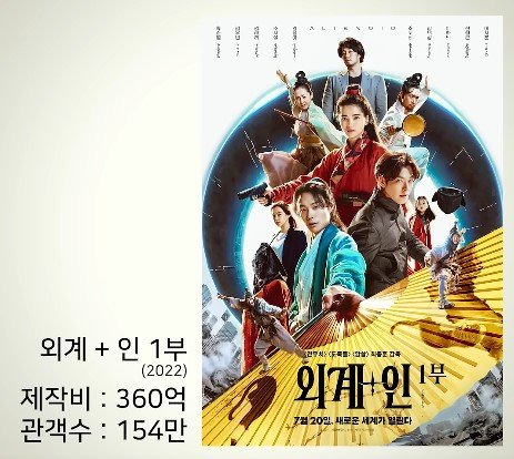 제작비 100억 이상 쓰고 망한 한국영화들