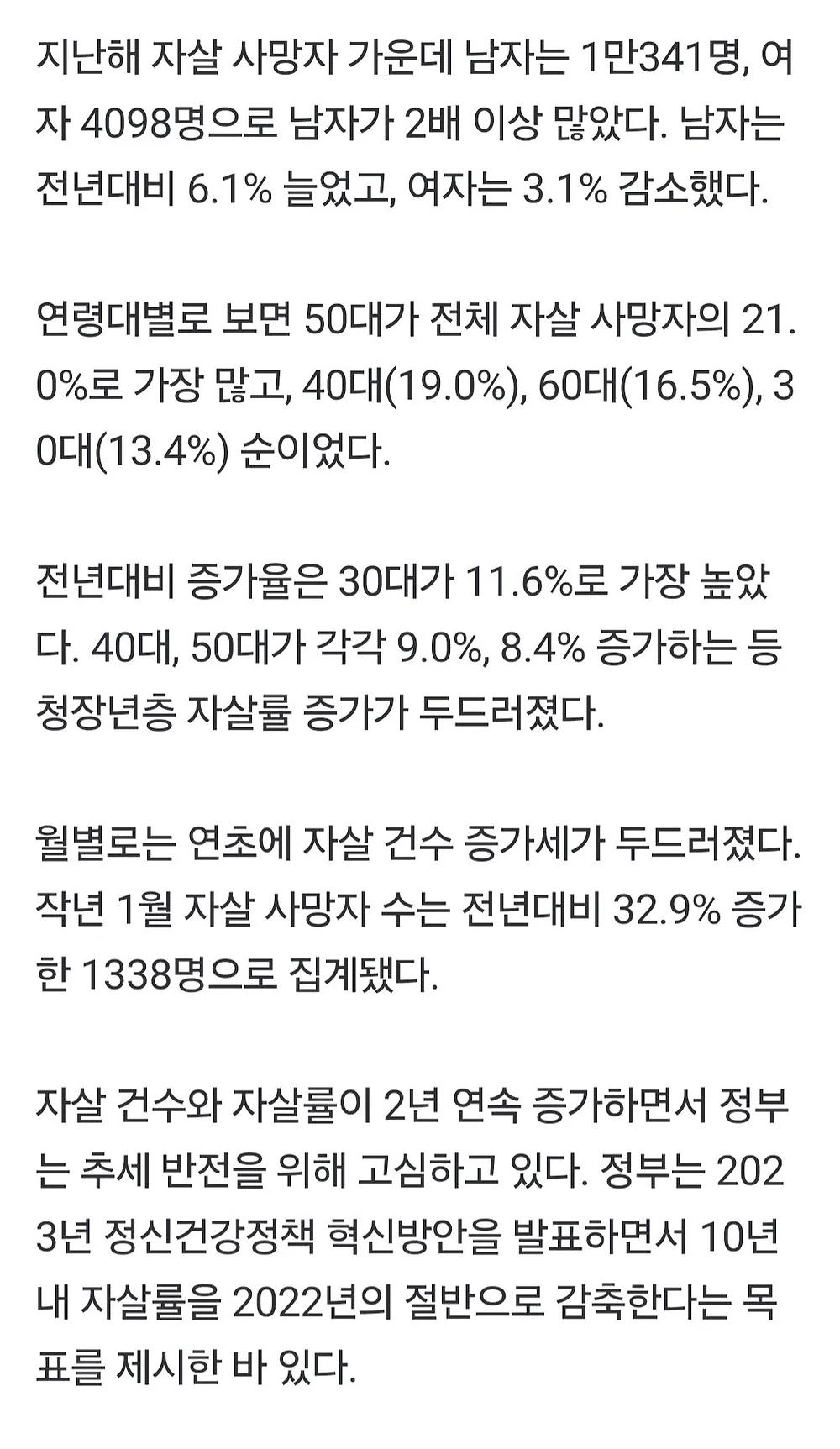 헬조선 하루 40명씩 자살...13년만에 역대 최다