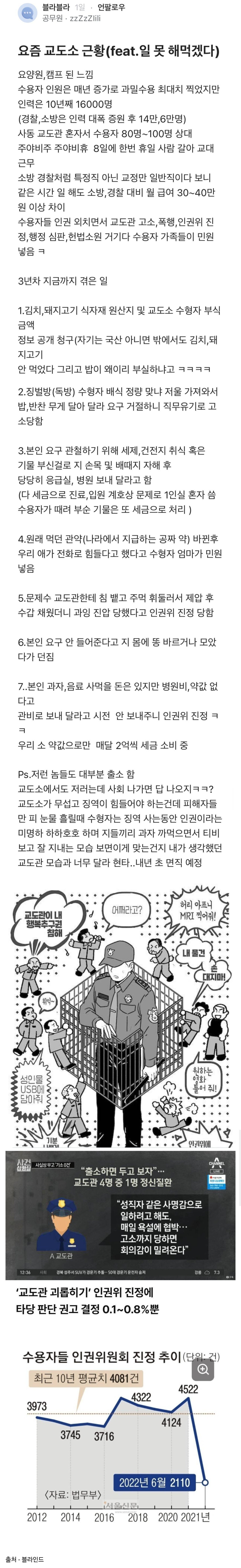 요즘 교도소 근황.blind